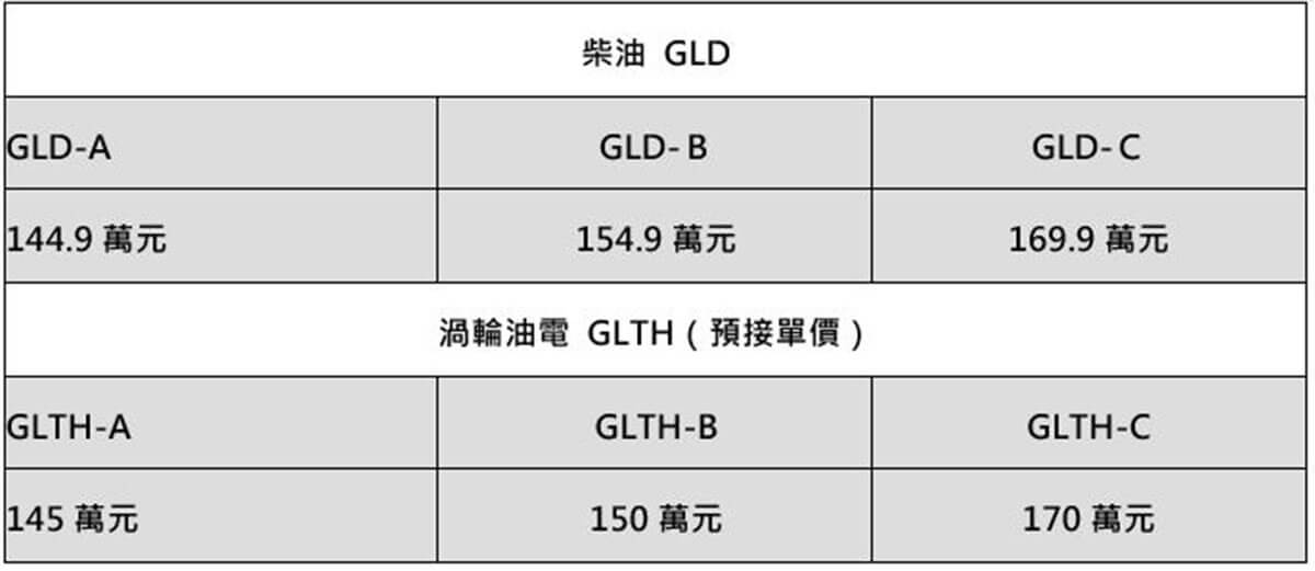 每一個面向 都是新高度 The New SANTA FE 王者登場! 每一個面向 都是新高度 The New SANTA FE 王者登場!