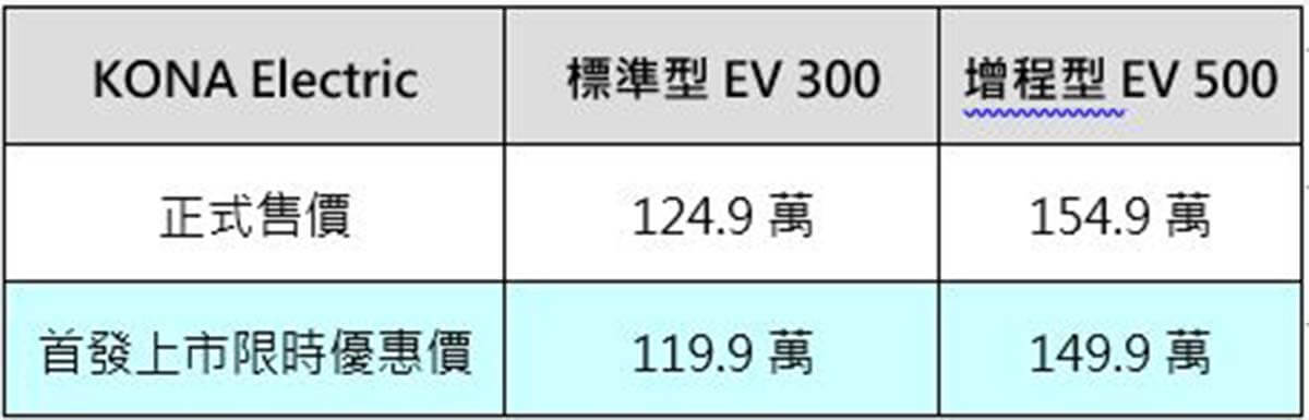 改變世界 由你做主 HYUNDAI KONA Electric 放電登台! 改變世界 由你做主 HYUNDAI KONA Electric 放電登台!